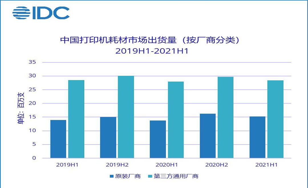 IDC发布全球打印机市场2020第二季度报告